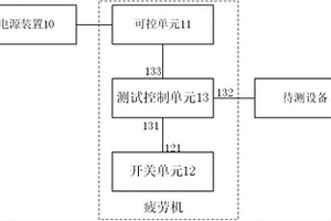 疲勞機、設備上下電測試系統及上下電測試方法