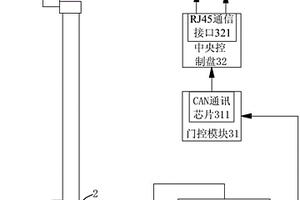 新型的屏蔽門絕緣監測預警系統