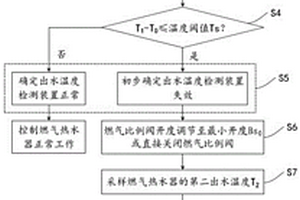 溫度檢測裝置失效的識別方法及燃氣熱水器