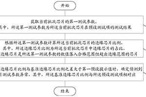 芯片測試參數異常的偵測方法、存儲介質、終端