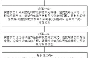 針對激光焊接壁板結構的壓縮屈曲測試方法及設備