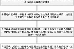 鉛酸電池應用壽命預測方法
