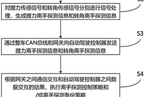 轉向盤離手探測方法、探測系統、轉向盤及其車輛