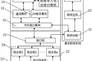 鐵路車站執行組電路的測試裝置和測試系統
