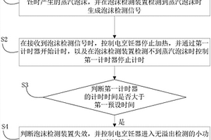 電烹飪器及其防溢出檢測系統和失效提示方法