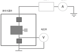 基于器件端的不良光器件電容元件漏電測試系統及測試方法
