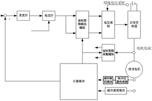 水下推進電機轉子位置觀測方法及觀測系統