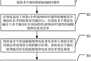 半導體元件測試方法與半導體元件測試系統