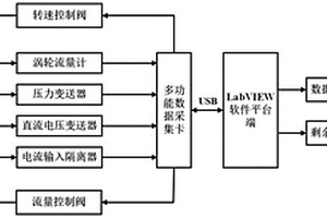 離心式循環泵使用壽命監測系統及預測方法
