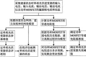 單相光伏逆變器在線狀態監測與剩余壽命預測方法
