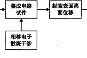 基于相移電子散斑干涉技術預測集成電路工作壽命的方法