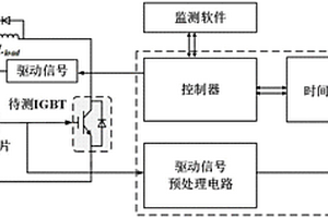 基于米勒平臺時延的IGBT在線狀態監測方法與測量系統