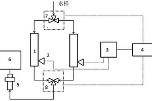 氫電導率測量用離子交換樹脂柱切換系統