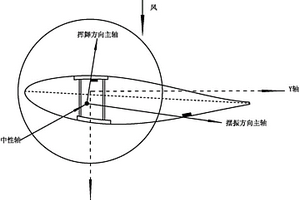 風力發電機組葉片覆冰量測量方法及其測量裝置