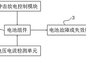 基于沖擊放電的電池故障或失效檢測方法