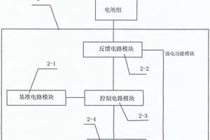 電池測試系統及控制電池測試系統的方法