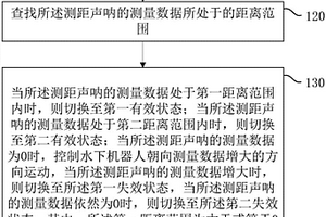 測距聲吶的數據處理方法