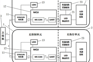 LED尾燈電路的故障監測系統及監測處理方法