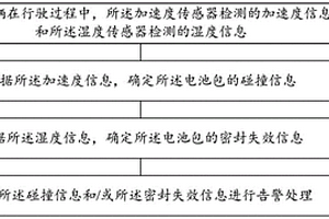 電池包監測方法和裝置