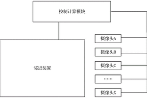 基于物聯網的安防監測系統與監測方法、介質