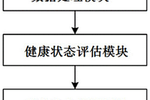 車輛走行部監測部件健康狀態管理系統及方法