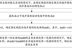 超聲模塊失效檢測方法及電子設備