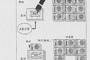 健康監測系統的幫助診斷和維護方法與機構
