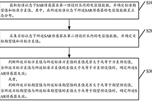 失效檢測方法、控制天線發射信號的方法及相關產品