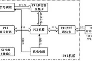 機載電氣設備力學環境下在線測試系統