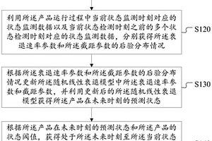 產品剩余壽命預測方法、裝置和系統
