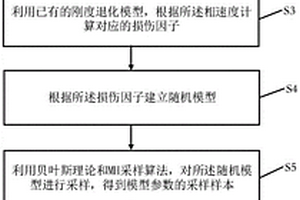 復合材料疲勞壽命預測方法及系統