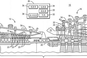 用于預測發動機及其部件的剩余使用壽命的方法