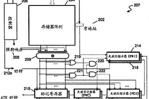 使用線性反饋移位寄存器在存儲器內建自測試環境中的故障診斷