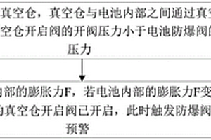 預防電池開閥失效的檢測方法、電池及存儲介質