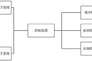 核電廠埋地管風險監測系統