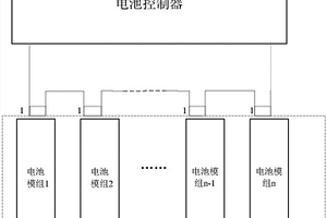 動力電池熱失控監測系統