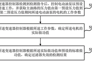 過濾器失效檢測方法、液壓系統、車輛及存儲介質