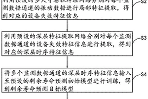 主減速器剩余壽命智能預測方法、系統、設備及介質