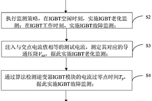 基于狀態監測的逆變器IGBT模塊故障判定方法及系統