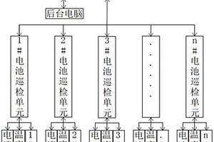 鉛酸蓄電池組參數在線監測系統