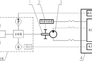 飛機應急能源系統地面性能測試設備