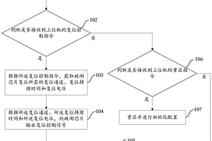 基于芯片電磁兼容測試的復位方法、裝置及系統