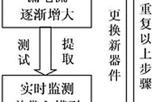 基于集電極漏電流的IGBT健康狀態監測方法