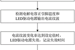 LED驅動電源壽命預測方法和裝置