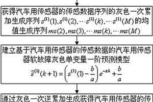 基于GM(1,1)模型的傳感器軟故障主動預測方法
