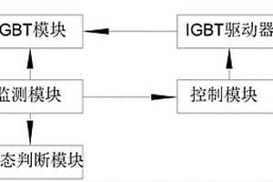 監測IGBT器件工作狀態的系統和方法