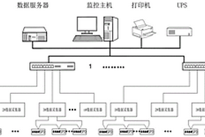 鐵路變電所防雷監測系統及方法