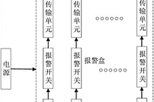 貨物運輸雙向位移監測預警系統