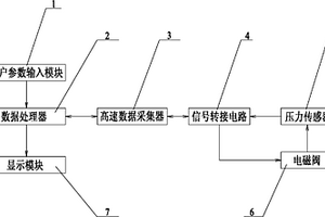 電磁閥壽命測試系統