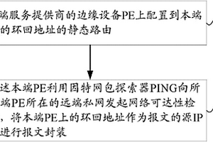 避免網絡可達性檢測失效的方法及系統